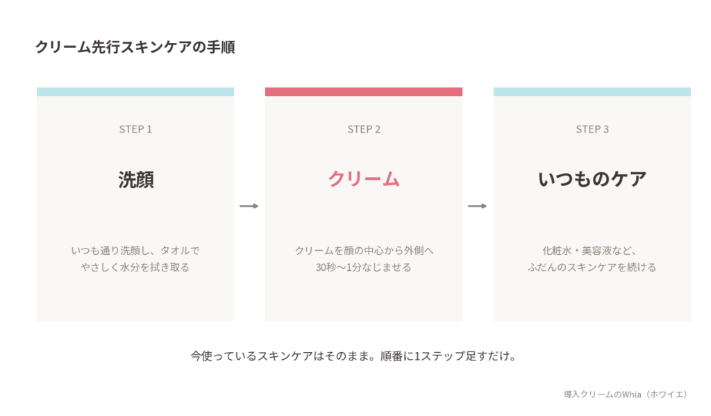 クリーム先行のメリット