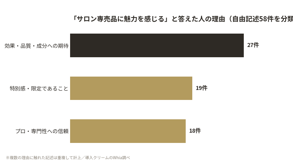 サロン専売品を選ぶ理由は効果への期待